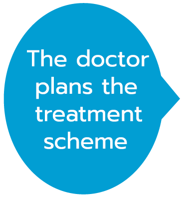 The doctor plans the treatment scheme